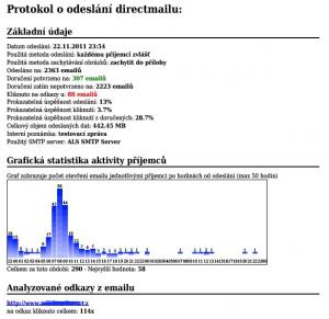 Web - modul Directmail (rozesílač novinek)